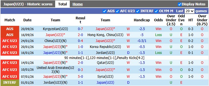Nhận định, soi kèo U23 Nhật Bản vs U23 Thái Lan, 17h30 ngày 23/9: Thắng nhẹ giấu bài - Ảnh 1