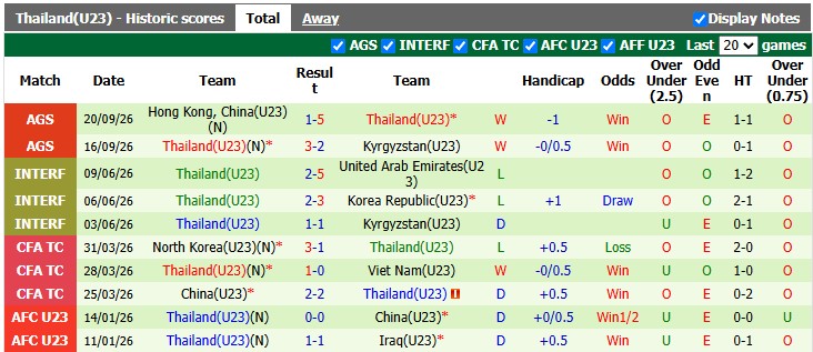 Nhận định, soi kèo U23 Nhật Bản vs U23 Thái Lan, 17h30 ngày 23/9: Thắng nhẹ giấu bài - Ảnh 2
