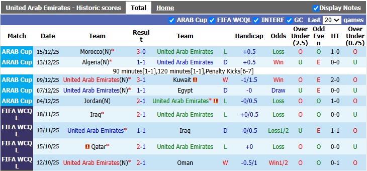 Nhận định, soi kèo UAE vs Yemen, 22h55 ngày 24/9: Nhọc nhằn giành điểm - Ảnh 1