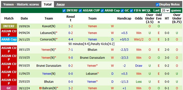 Nhận định, soi kèo UAE vs Yemen, 22h55 ngày 24/9: Nhọc nhằn giành điểm - Ảnh 2