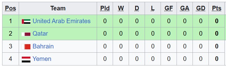 Nhận định, soi kèo UAE vs Yemen, 22h55 ngày 24/9: Nhọc nhằn giành điểm - Ảnh 4