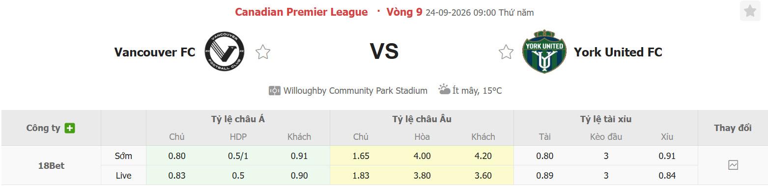 Nhận định, soi kèo Vancouver vs Inter Toronto, 09h00 ngày 24/09: Giữ vững top 4 - Ảnh 1