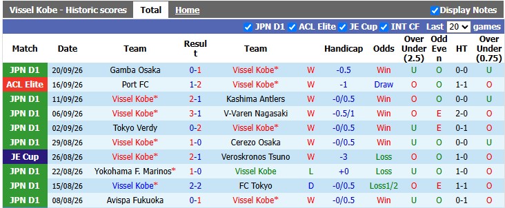 Nhận định, soi kèo Vissel Kobe vs Sagan Tosu, 15h00 ngày 23/9: Thắng dễ - Ảnh 1