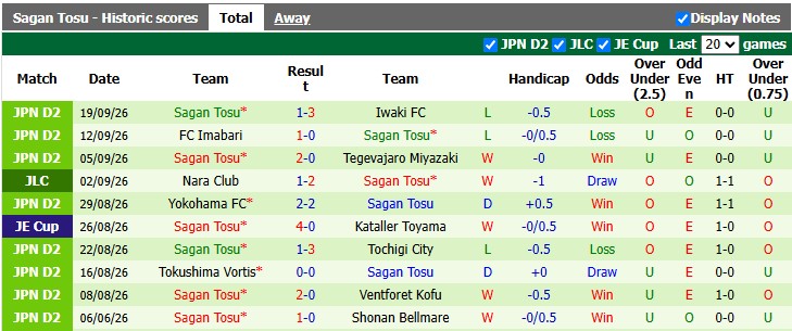 Nhận định, soi kèo Vissel Kobe vs Sagan Tosu, 15h00 ngày 23/9: Thắng dễ - Ảnh 2
