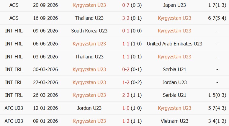 Soi kèo góc U23 Kyrgyzstan vs U23 Hong Kong, 17h30 ngày 23/09 - Ảnh 1