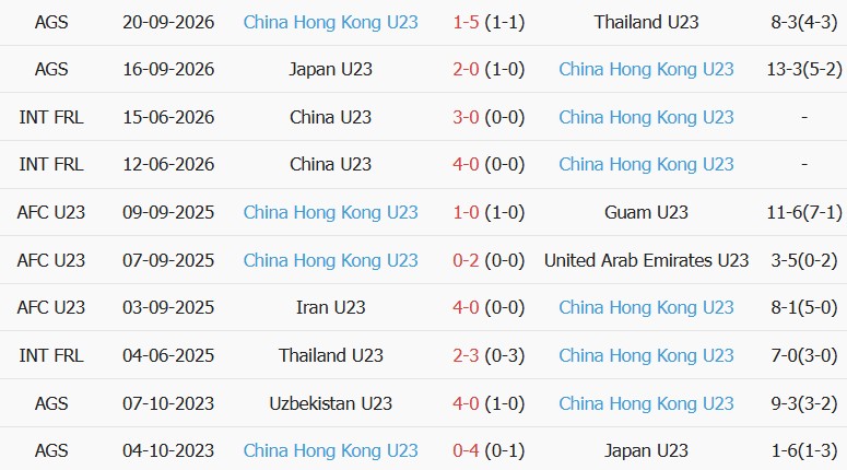 Soi kèo góc U23 Kyrgyzstan vs U23 Hong Kong, 17h30 ngày 23/09 - Ảnh 2