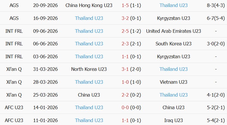 Soi kèo góc U23 Nhật Bản vs U23 Thái Lan, 17h30 ngày 23/09 - Ảnh 2