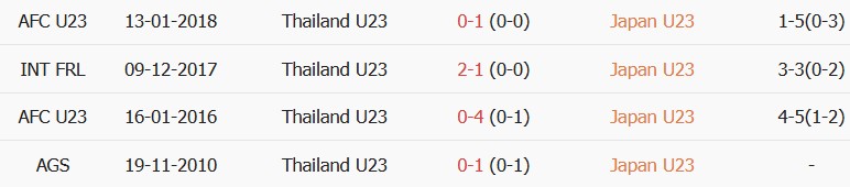 Soi kèo góc U23 Nhật Bản vs U23 Thái Lan, 17h30 ngày 23/09 - Ảnh 3