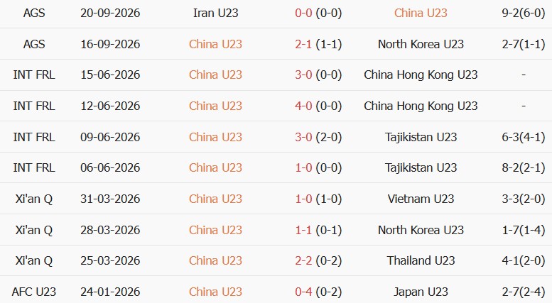 Soi kèo góc U23 Trung Quốc vs U23 UAE, 12h30 ngày 23/09 - Ảnh 1
