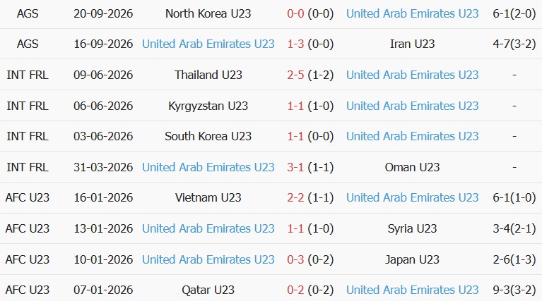 Soi kèo góc U23 Trung Quốc vs U23 UAE, 12h30 ngày 23/09 - Ảnh 2