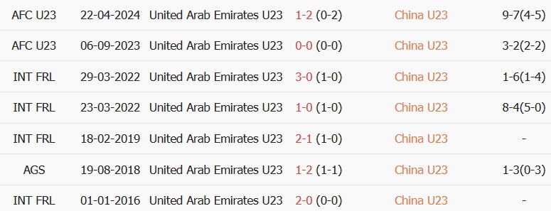 Soi kèo góc U23 Trung Quốc vs U23 UAE, 12h30 ngày 23/09 - Ảnh 3