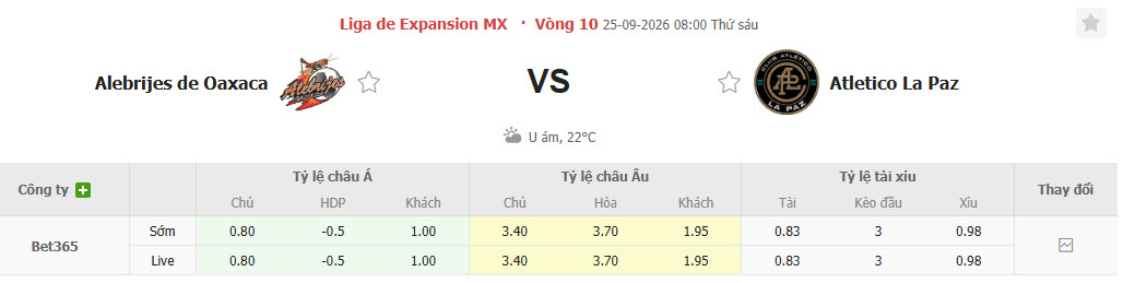 Nhận định, soi kèo Alebrijes de Oaxaca vs Atletico La Paz, 08h00 ngày 25/09: Pháo đài sụp đổ - Ảnh 1