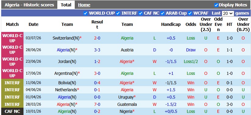 Nhận định, soi kèo Algeria vs Zambia, 2h00 ngày 26/9: Khởi đầu suôn sẻ - Ảnh 1