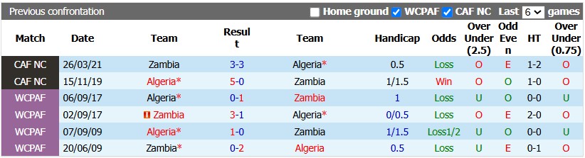Nhận định, soi kèo Algeria vs Zambia, 2h00 ngày 26/9: Khởi đầu suôn sẻ - Ảnh 3