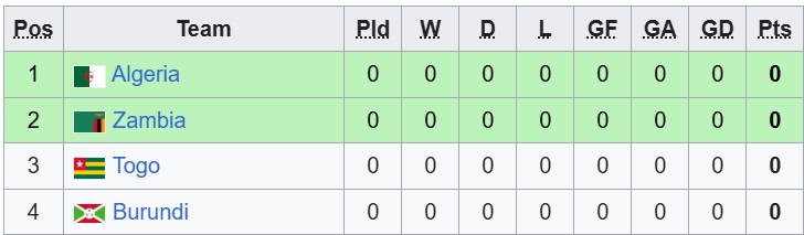 Nhận định, soi kèo Algeria vs Zambia, 2h00 ngày 26/9: Khởi đầu suôn sẻ - Ảnh 4