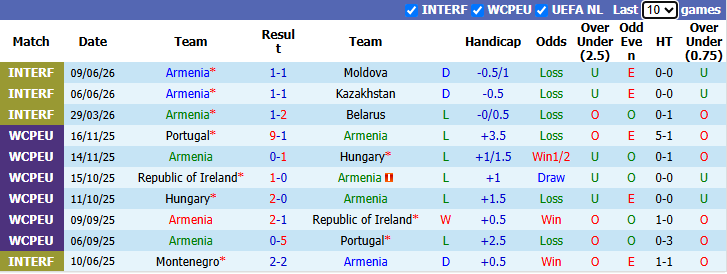 Nhận định, soi kèo Armenia vs Latvia, 23h00 ngày 25/9: Khởi đầu thuận lợi - Ảnh 2