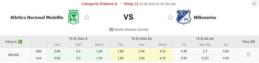 Nhận định, soi kèo Atletico Nacional vs Millonarios, 07h30 ngày 25/09: Bắt kịp ngôi đầu - Ảnh 1