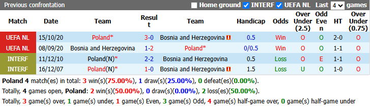 Nhận định, soi kèo Ba Lan vs Bosnia, 1h45 ngày 26/9: Đại bàng trắng hồi sinh - Ảnh 4