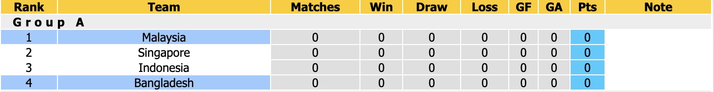 Nhận định, soi kèo Bangladesh vs Malaysia, 15h00 ngày 25/9: Thêm một lần đau - Ảnh 4