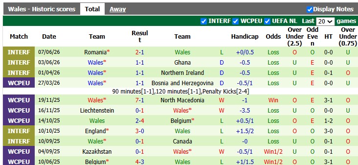 Nhận định, soi kèo Bồ Đào Nha vs Wales, 1h45 ngày 25/9: Đầu xuôi đuôi lọt - Ảnh 2