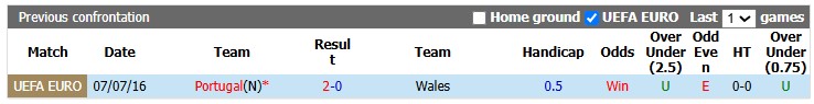 Nhận định, soi kèo Bồ Đào Nha vs Wales, 1h45 ngày 25/9: Đầu xuôi đuôi lọt - Ảnh 3