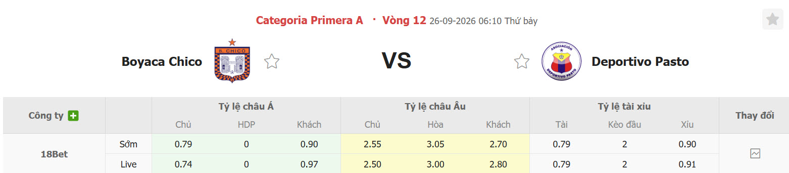 Nhận định, soi kèo Boyaca Chico vs Pasto, 06h10 ngày 26/09: Hình ảnh đối lập - Ảnh 1