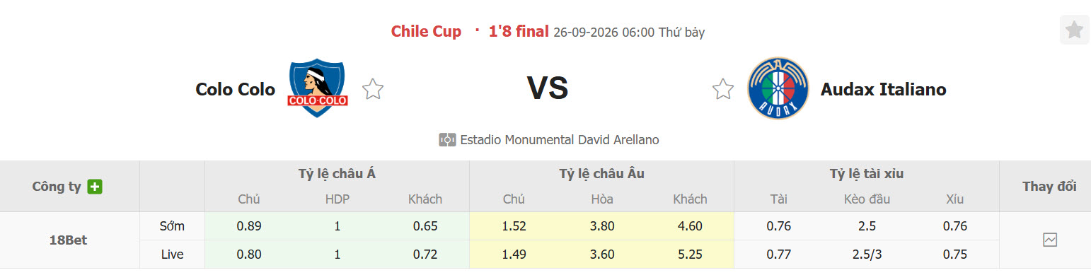 Nhận định, soi kèo Colo Colo vs Audax Italiano, 06h00 ngày 26/09: Nhọc nhằn vượt ải - Ảnh 1
