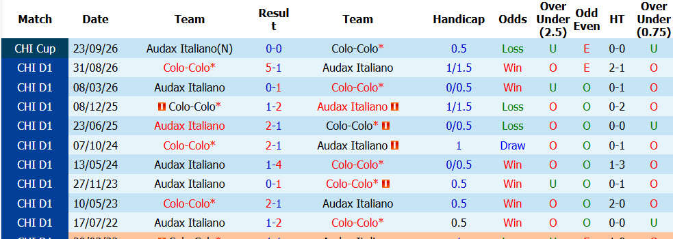 Nhận định, soi kèo Colo Colo vs Audax Italiano, 06h00 ngày 26/09: Nhọc nhằn vượt ải - Ảnh 4