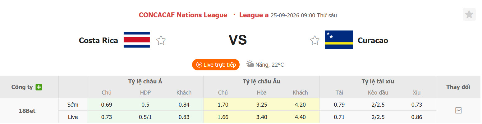 Nhận định, soi kèo Costa Rica vs Curacao, 09h00 ngày 25/09: Trận đấu cân bằng - Ảnh 1