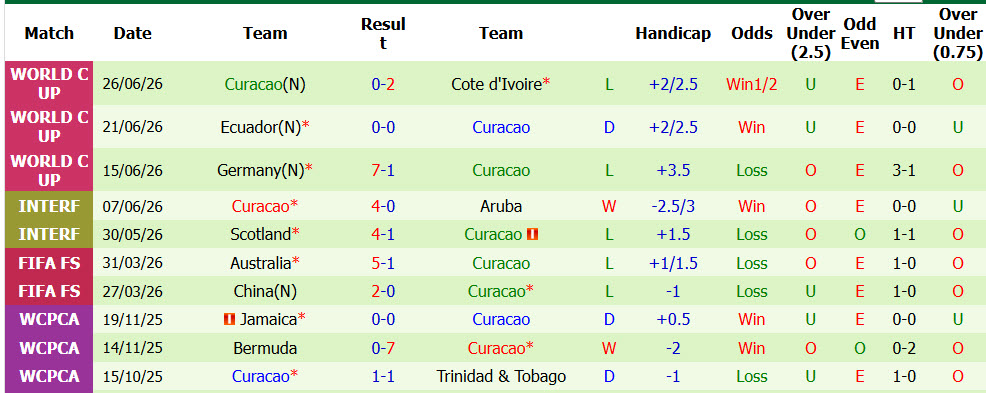 Nhận định, soi kèo Costa Rica vs Curacao, 09h00 ngày 25/09: Trận đấu cân bằng - Ảnh 3
