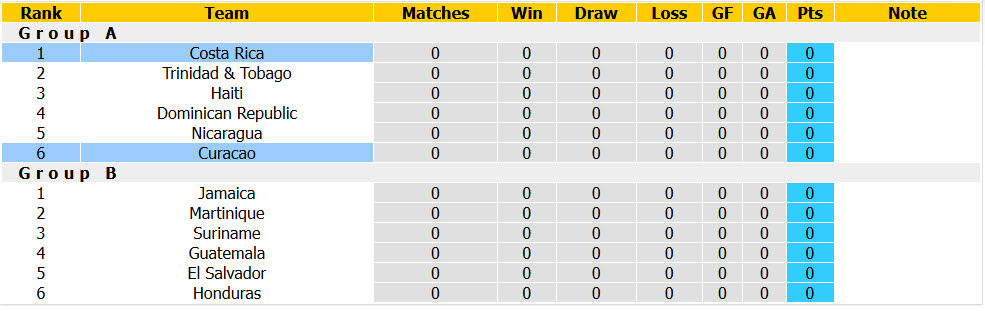 Nhận định, soi kèo Costa Rica vs Curacao, 09h00 ngày 25/09: Trận đấu cân bằng - Ảnh 5