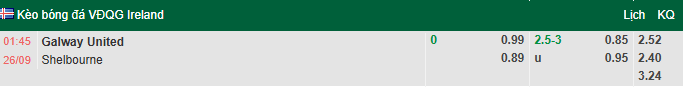 Nhận định, soi kèo Galway vs Shelbourne, 1h45 ngày 26/9: Chủ nhà phá dớp - Ảnh 1