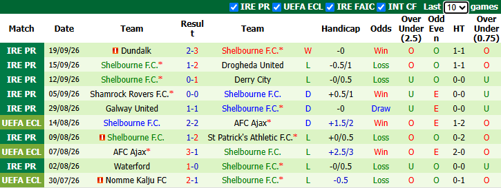 Nhận định, soi kèo Galway vs Shelbourne, 1h45 ngày 26/9: Chủ nhà phá dớp - Ảnh 3