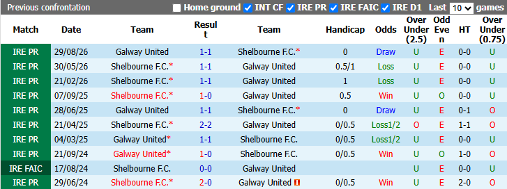 Nhận định, soi kèo Galway vs Shelbourne, 1h45 ngày 26/9: Chủ nhà phá dớp - Ảnh 4