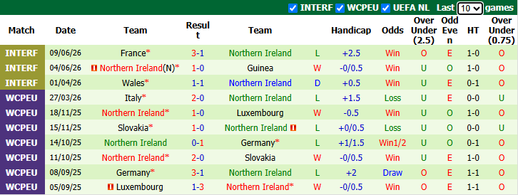 Nhận định, soi kèo Georgia vs Bắc Ireland, 23h00 ngày 25/9: Chờ tài Kvara  - Ảnh 6