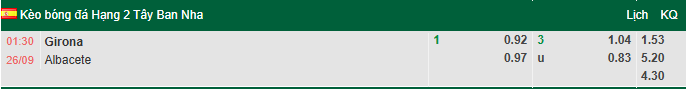Nhận định, soi kèo Girona vs Albacete, 1h30 ngày 26/9: Cơ hội bứt phá - Ảnh 1