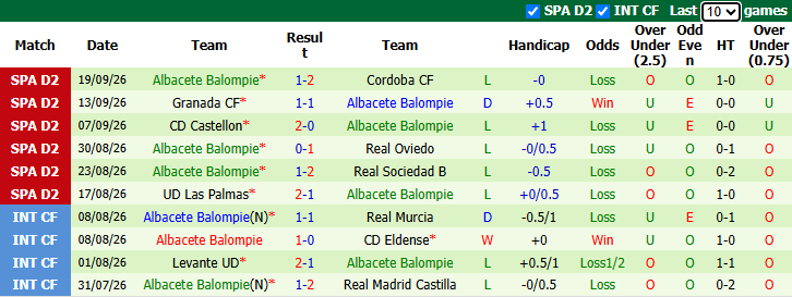 Nhận định, soi kèo Girona vs Albacete, 1h30 ngày 26/9: Cơ hội bứt phá - Ảnh 3