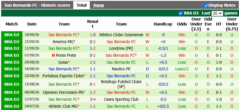 Nhận định, soi kèo Gremio Novorizontino vs Sao Bernardo, 5h30 ngày 26/9: Thắng khó nhọc - Ảnh 2
