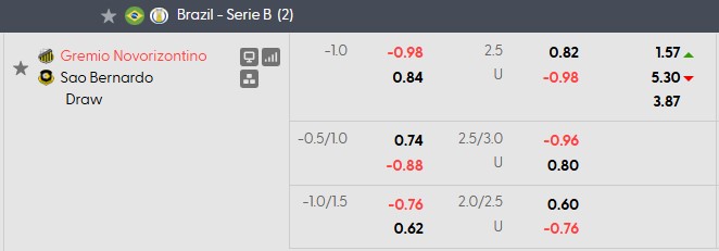 Nhận định, soi kèo Gremio Novorizontino vs Sao Bernardo, 5h30 ngày 26/9: Thắng khó nhọc - Ảnh 5