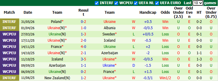 Nhận định, soi kèo Hungary vs Ukraine, 1h45 ngày 26/9: Nỗ lực không ngừng - Ảnh 3