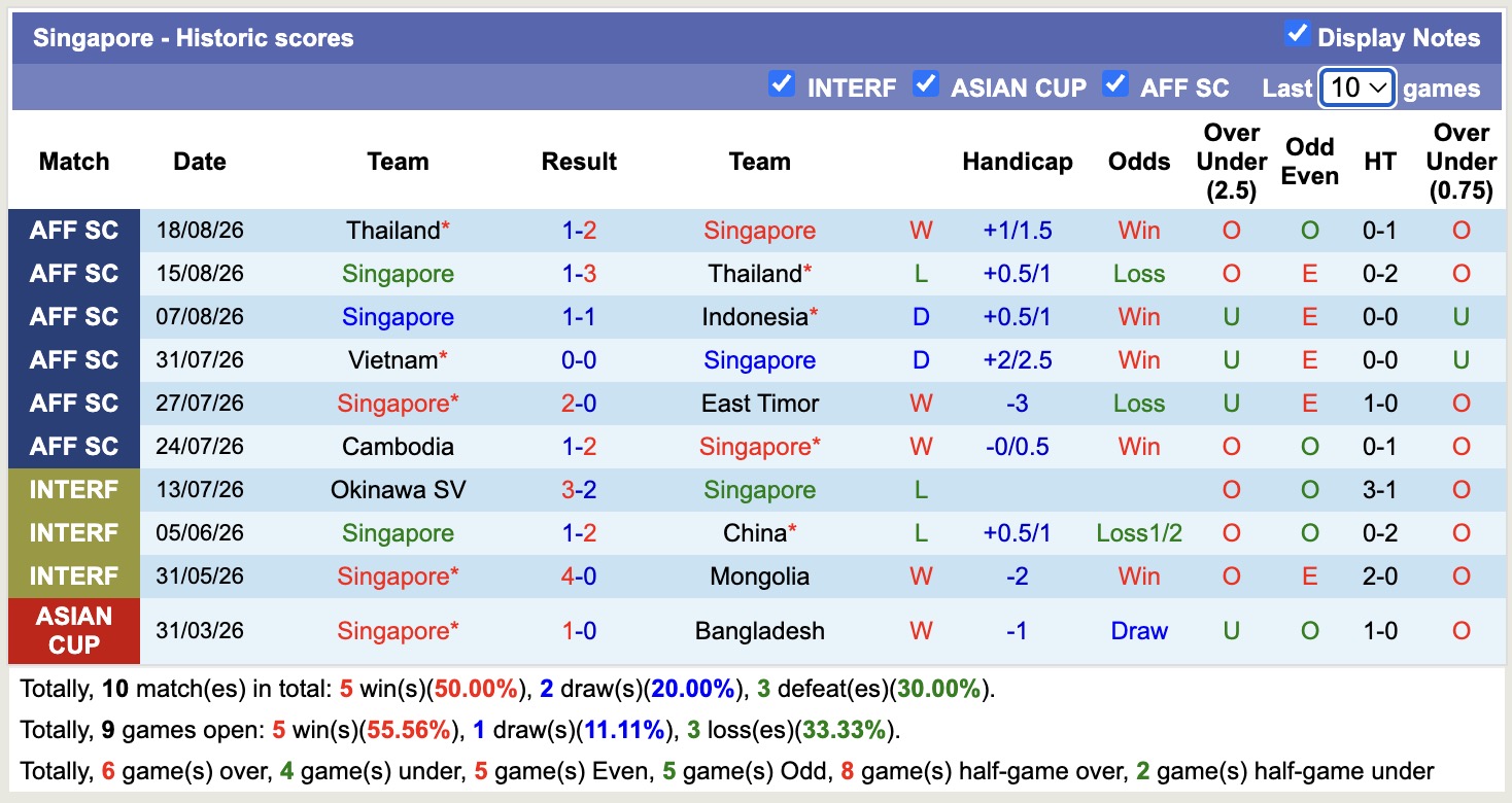 Nhận định, soi kèo Indonesia vs Singapore, 19h00 ngày 25/9: Khó nhằn - Ảnh 2