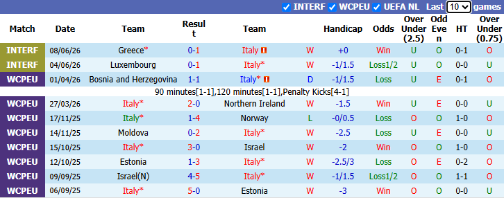 Nhận định, soi kèo Italia vs Bỉ, 1h45 ngày 26/9: Vớt lại niềm tin - Ảnh 2