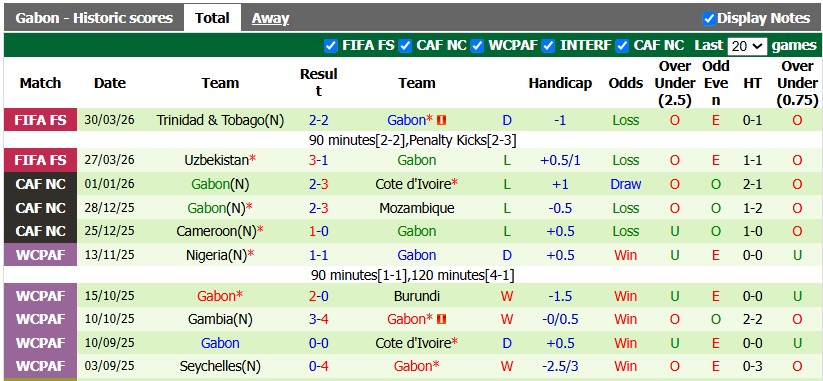 Nhận định, soi kèo Ma-rốc vs Gabon, 2h00 ngày 26/9: Đầu xuôi đuôi lọt - Ảnh 2
