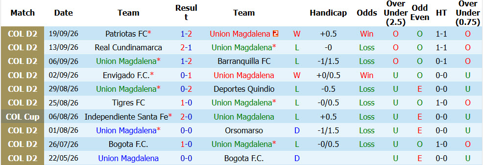 Nhận định, soi kèo Magdalena vs Independiente Santa Fe, 06h00 ngày 26/09: Nghiền nát đối thủ - Ảnh 1