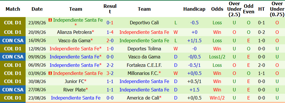 Nhận định, soi kèo Magdalena vs Independiente Santa Fe, 06h00 ngày 26/09: Nghiền nát đối thủ - Ảnh 2
