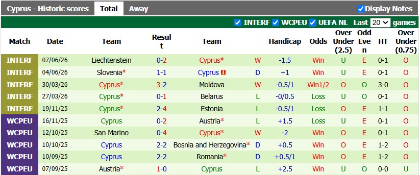 Nhận định, soi kèo Montenegro vs Cyprus, 1h45 ngày 26/9: Đầu xuôi đuôi lọt - Ảnh 2