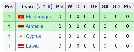 Nhận định, soi kèo Montenegro vs Cyprus, 1h45 ngày 26/9: Đầu xuôi đuôi lọt - Ảnh 4
