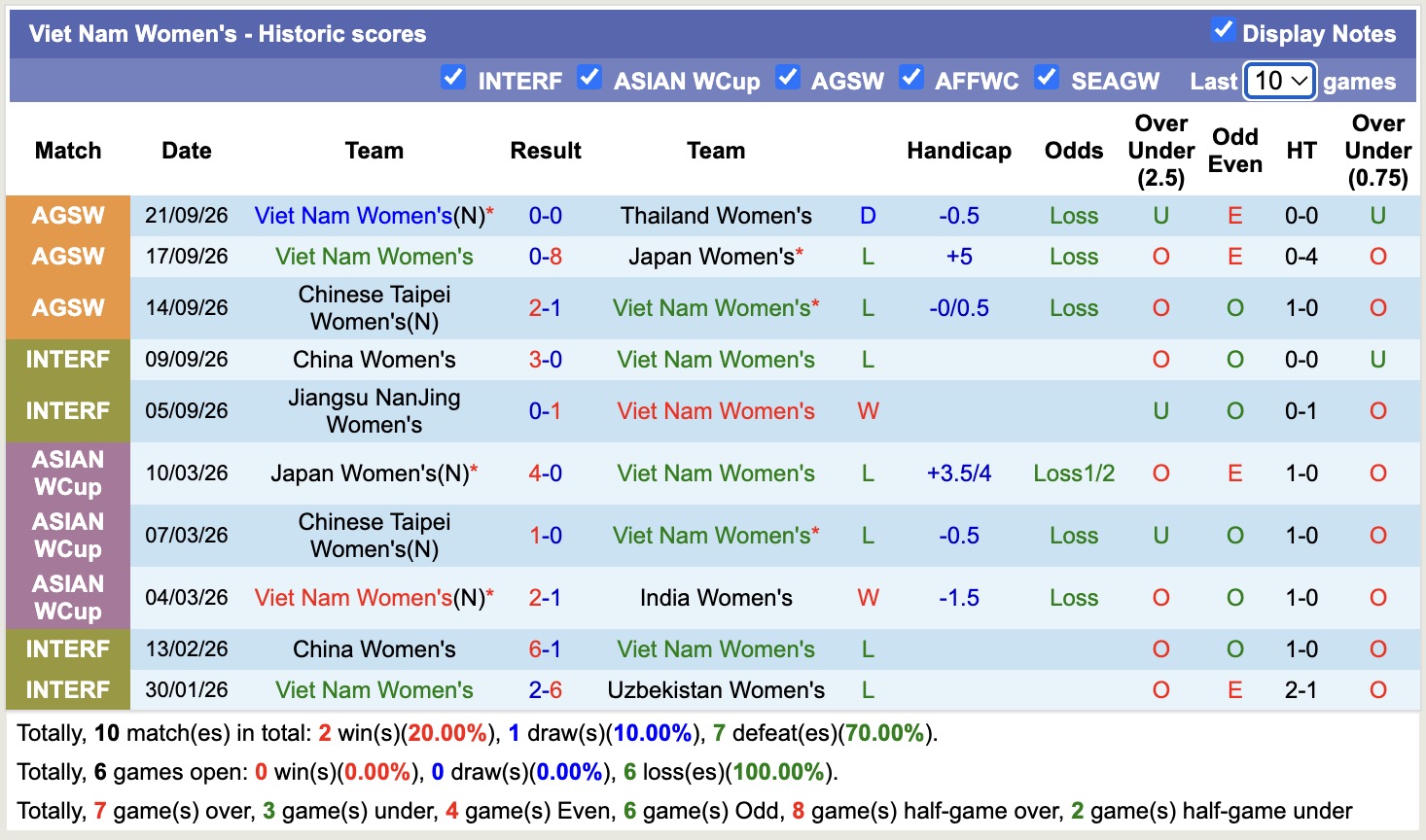 Nhận định, soi kèo Nữ Trung Quốc vs Nữ Việt Nam, 13h00 ngày 25/9: Cố gắng hết mình - Ảnh 3