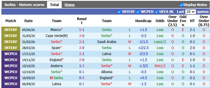 Nhận định, soi kèo Serbia vs Hy Lạp, 1h45 ngày 25/9: Cân bằng - Ảnh 1