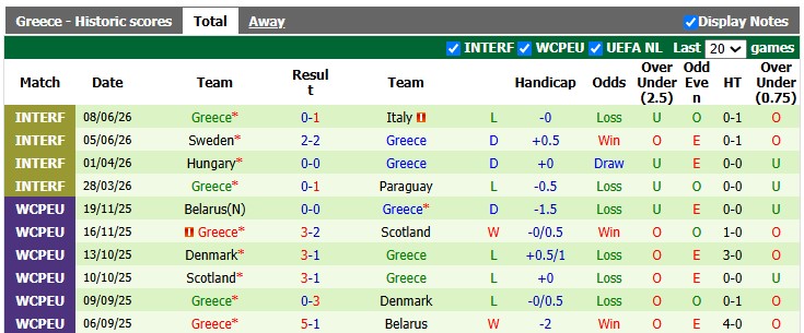 Nhận định, soi kèo Serbia vs Hy Lạp, 1h45 ngày 25/9: Cân bằng - Ảnh 2